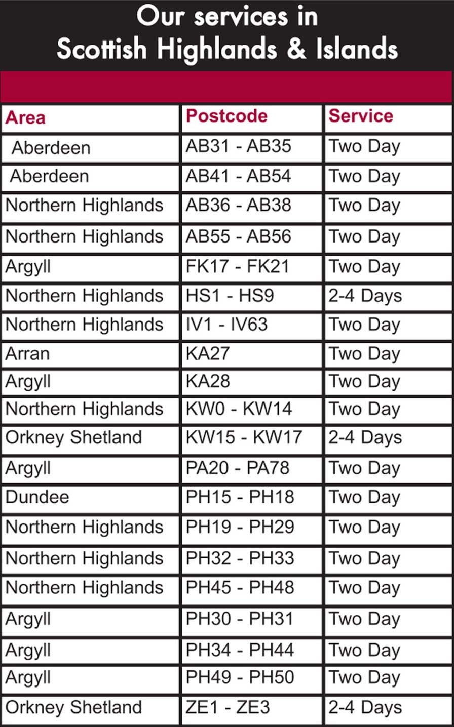 Scottish Highlands/Islands Outlying Areas And Northern Ireland Deliveries